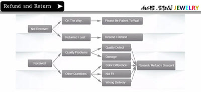 MHS.SUN Summer Shell Starfish Conch Pendant Necklace for Women Bohemian Metal Gold Color Chic Beach Jewelry Vacation Party Gift