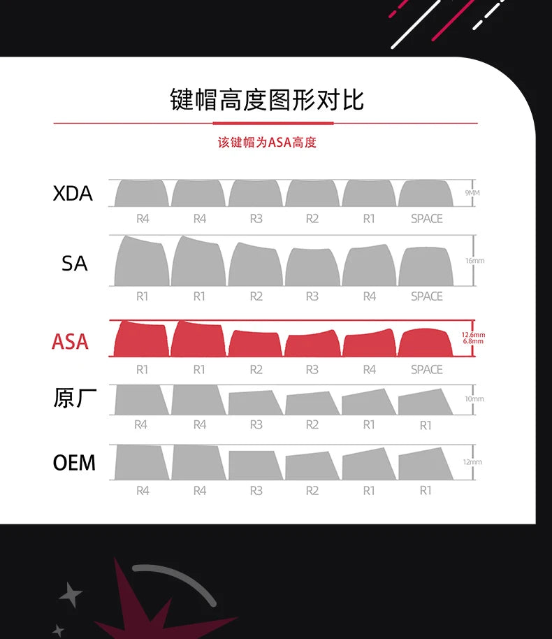 Yuki  Anime Pudding Keycap 120Keys Transparent PBT Thermal Sublimation ASA Profile Keycaps for Mechanical Keyboard Accessories