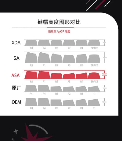 Yuki  Anime Pudding Keycap 120Keys Transparent PBT Thermal Sublimation ASA Profile Keycaps for Mechanical Keyboard Accessories