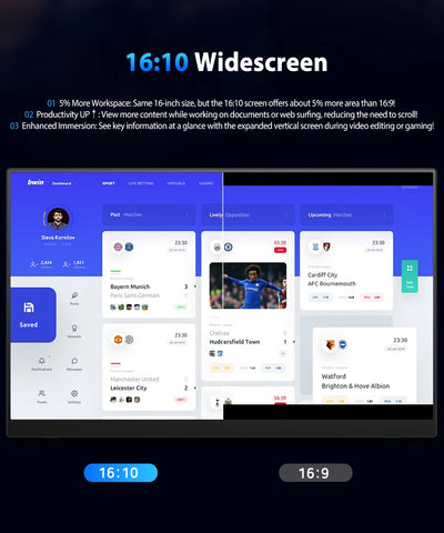 UPERFECT 16" 2K 240Hz Portable Monitor 100%DCI-P3 16:10 HDR FreeSync IPS Eye Care External Gaming Display For PC XBox PS5 Switch