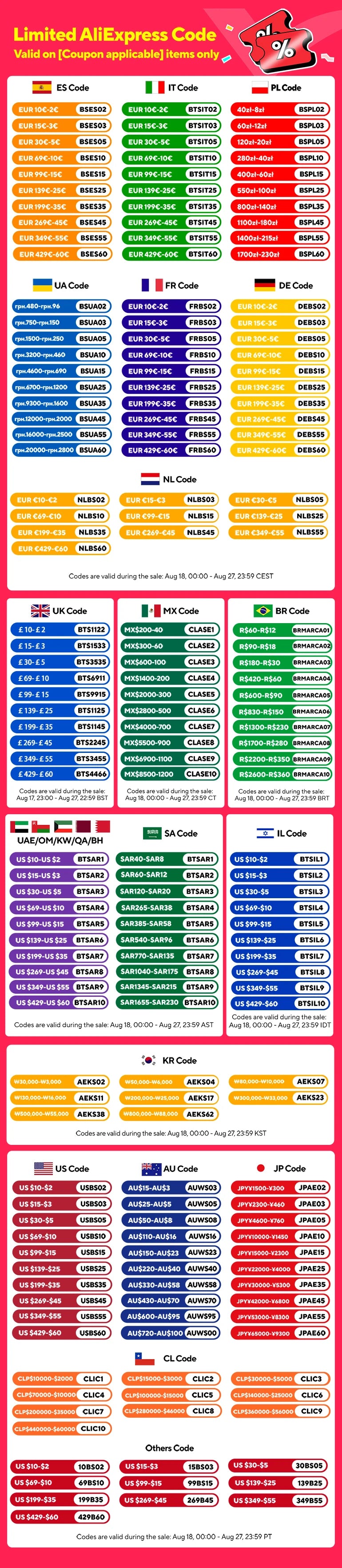 Black brass bathroom faucet Hidden intelligent digital display design Single handle 2 hole Cold & Hot dual-control basin faucet