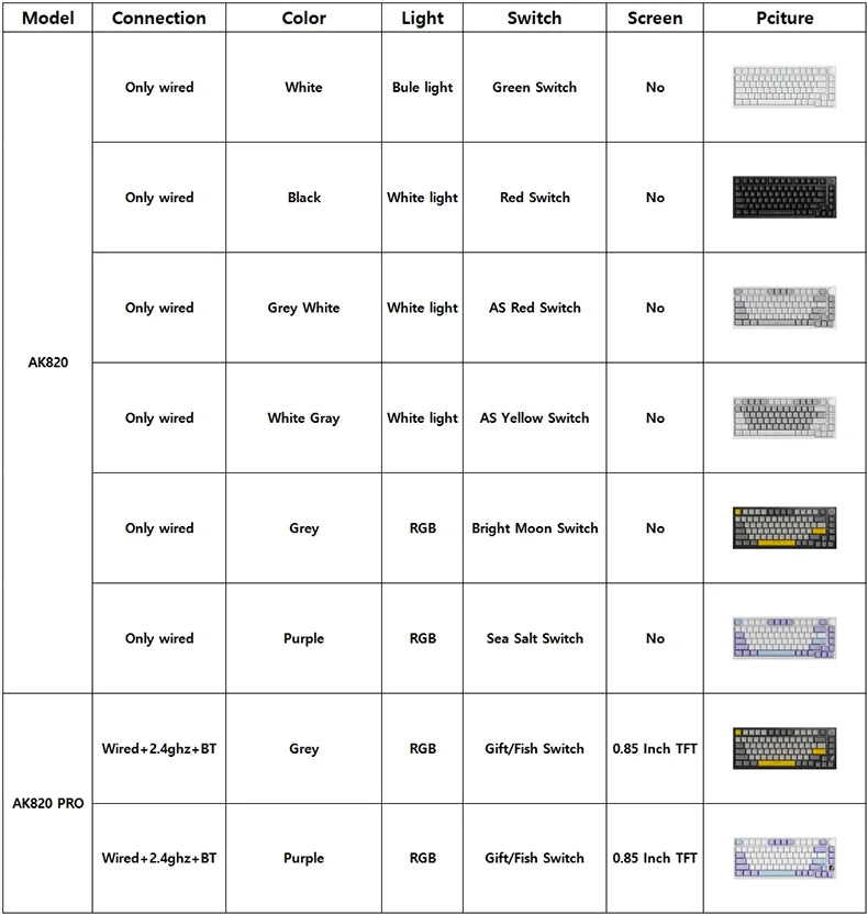 Ajazz AK820/AK820Pro Gaming Mechanical Keyboard Bluetooth 5.1/Wireless/C-Wired Customized Keyboard with Knob Hot Swapping Gasket
