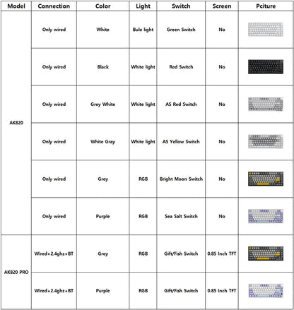 Ajazz AK820/AK820Pro Gaming Mechanical Keyboard Bluetooth 5.1/Wireless/C-Wired Customized Keyboard with Knob Hot Swapping Gasket