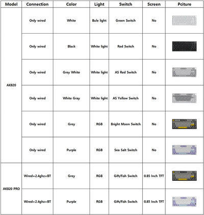Ajazz AK820/AK820Pro Gaming Mechanical Keyboard Bluetooth 5.1/Wireless/C-Wired Customized Keyboard with Knob Hot Swapping Gasket